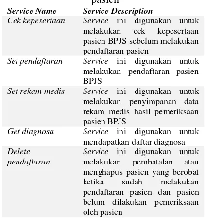 Gambar 6 Antar muka pendaftaran pasien  Berikut implementasi tampilan sistem dalam melakukan pendaftaran pasien