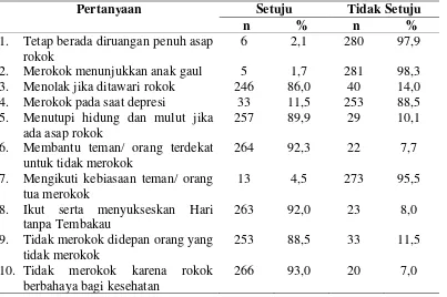 Tabel 5.4. Distribusi Kategori Pengetahuan Berdasarkan  Karakteristik Responden 