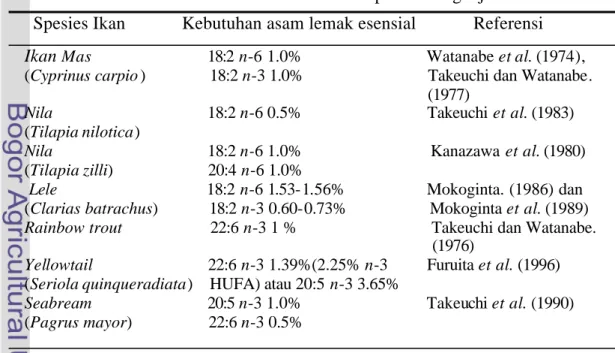 Tabel 2. Kebutuhan asam lemak esensial pada berbagai jenis ikan      Spesies Ikan            Kebutuhan asam lemak esensial            Referensi     Ikan  Mas                           18:2 n-6  1.0%                             Watanabe et al