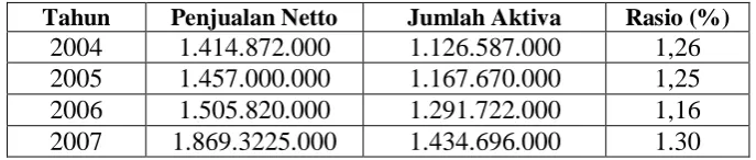 Tabel 3.10 