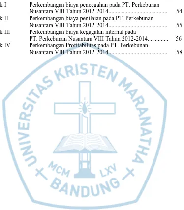 Grafik I  Perkembangan biaya pencegahan pada PT. Perkebunan  Nusantara VIII Tahun 2012-2014.......................................