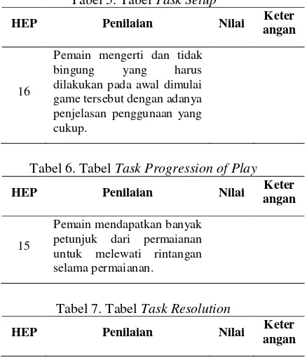 Tabel 5. Tabel Task Setup 