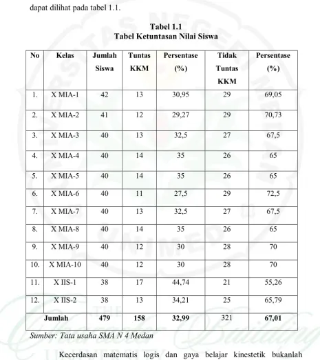 Tabel 1.1                                                                                         