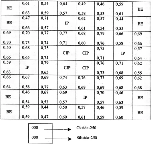 Tabel 2.a Data elemen  bakar  jenis 0-250 dan Si-250
