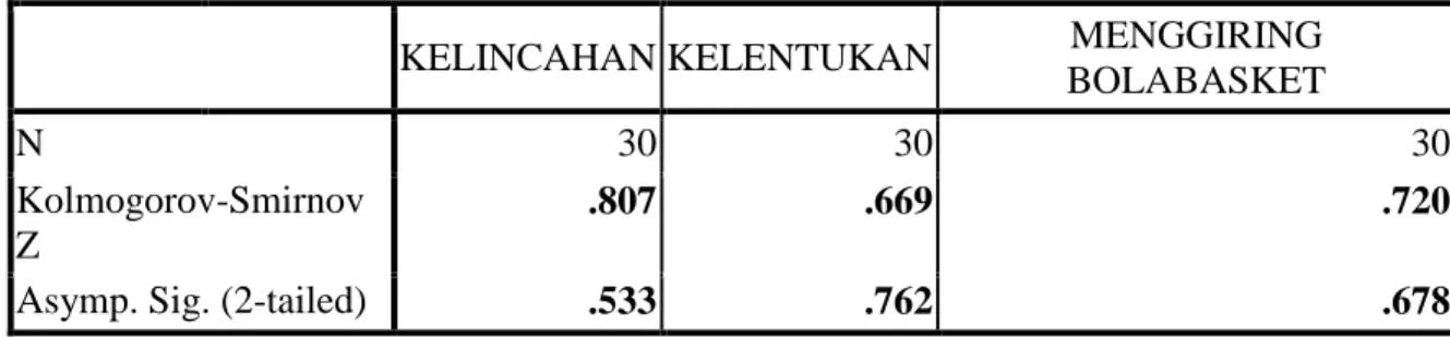 Tabel  IV.5.  Hasil  Uji  Normalitas  variabel  kelincahan  (X 1 )  dan  kelentukan  (X 2 )  terhadap  kemampuan  menggiring  bola  basket    pada  siswa  SMP  Negeri  2  Sungai  Durian (Y) 
