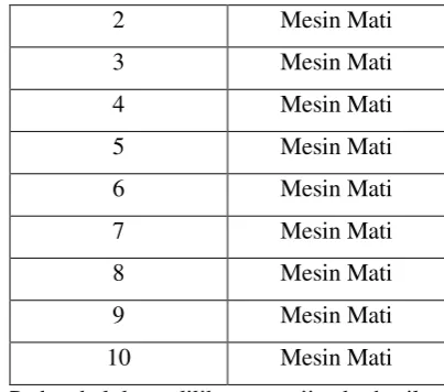Table 9 Hasil Pengujian State E : Command Mematikan Mesin 