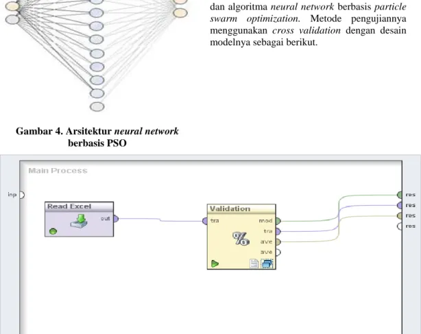 Gambar 5. Pengujian cross validation     Dari  hasil  pengujian  diatas,  baik  evaluasi 