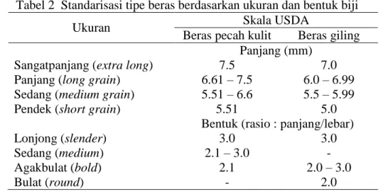 Tabel 2  Standarisasi tipe beras berdasarkan ukuran dan bentuk biji 
