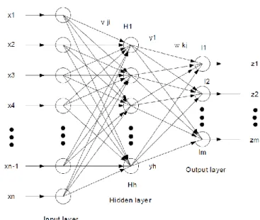 Gambar 3   Model multilayer network (Rich and Knight 1983). 