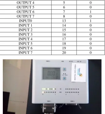 Gambar 4.4 LED Pada PLC  c.  Simpang III 
