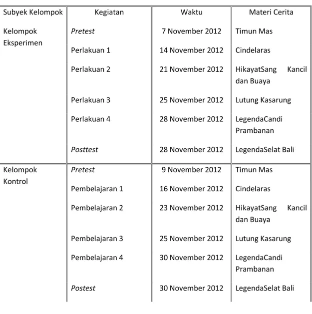 Tabel  5  :  Jadwal  Pertemuan  pada  Kelompok  Eksperimen  dan  Kelompok                         Kontrol 