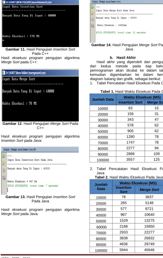Gambar 14. Hasil Pengujian Merge Sort Pada  Java 