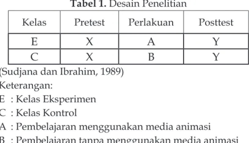 Tabel 1. Desain Penelitian