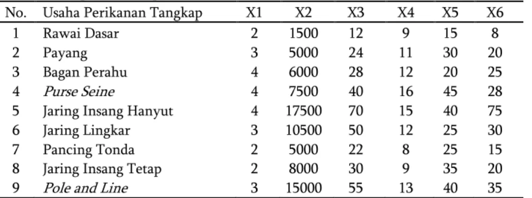 Tabel 1 Hasil penilaian aspek teknis 