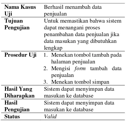 Tabel 4. Kasus Uji Proses Menambah Data Penjualan 