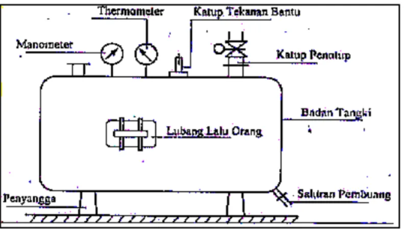 Gambar 04 : Penampung Udara Kempaan  (Suyanto,2002 : 14) 