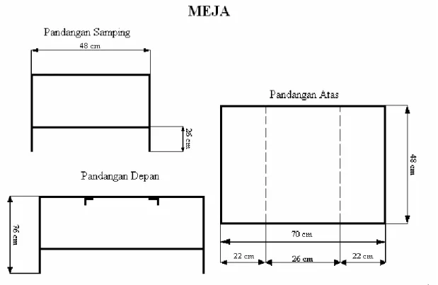 Gambar 10. Konstruksi meja 