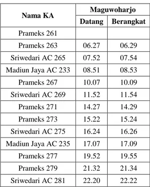 Tabel 3.1 Jadwal Kereta Api yang Sudah Beroperasi Jurusan Solo - Yogyakarta 