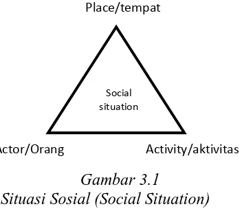 Gambar 3.1 Situasi Sosial (Social Situation) 