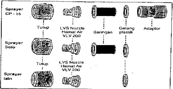Gambar 7.3.  Cara pemasangan  C.  Nozel atomizer (ULV) 