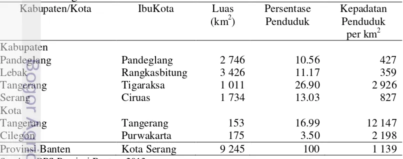 Tabel 7. Demografi Provinsi Banten tahun 2011 