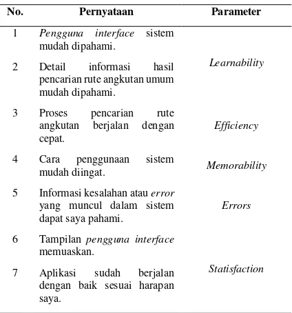 Tabel 7, 
