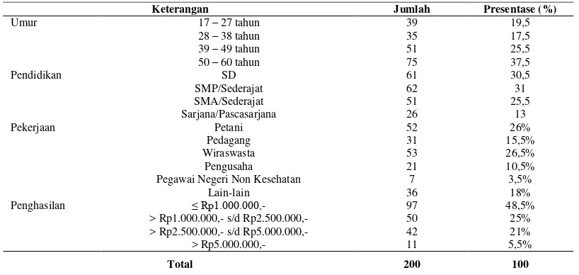 Tabel 3. Nilai Pengetahuan Responden Sebelum dan Sesudah Penyampaian Leaflet di Kabupaten Jepara, November 2014