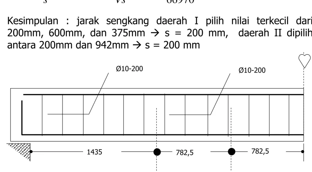 Gambar Penulangan geser