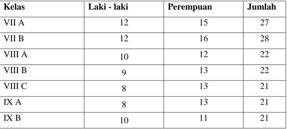 Tabel 2.1 Keadaan Siswa 