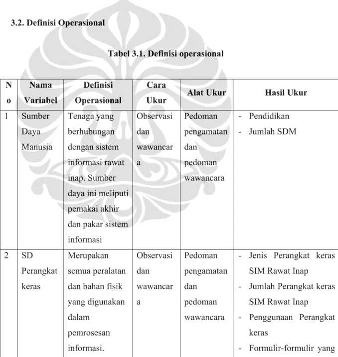 Tabel 3.1. Definisi operasional 
