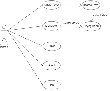 Gambar 3.13 Use Case Diagram 