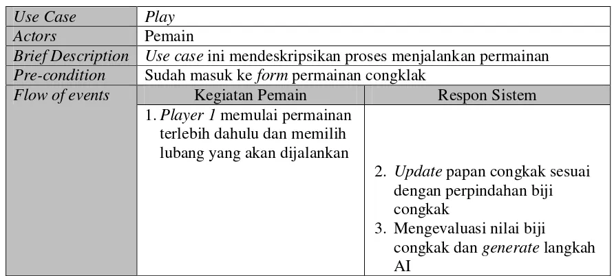 Tabel 3.4 Proses Play 