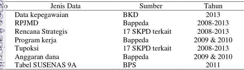 Tabel SUSENAS 9A 