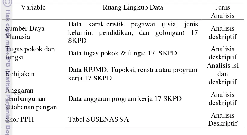 Tabel 3 Jenis variabel yang dianalisis dan analisis data 