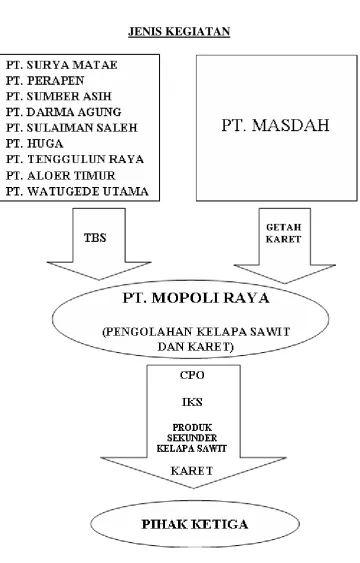 Gambar 2.1  