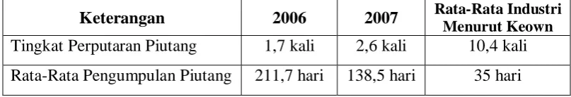 Tabel 3.2 