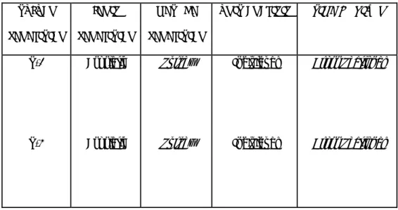 Tabel 3.1 Desain Penelitian 