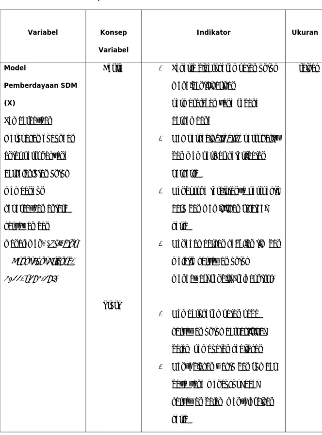 Tabel 3.2 Operasional Variabel Penelitian 