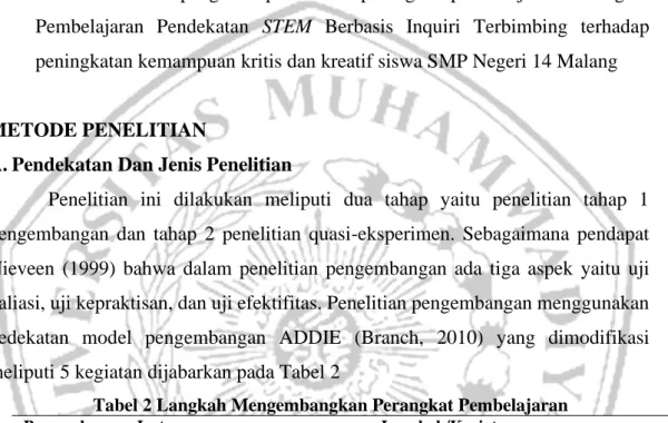 Tabel 2 Langkah Mengembangkan Perangkat Pembelajaran 