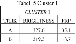 Tabel  5 Cluster 1 