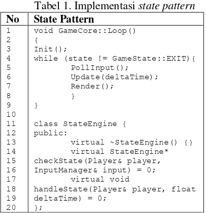Tabel 1. Implementasi state pattern 