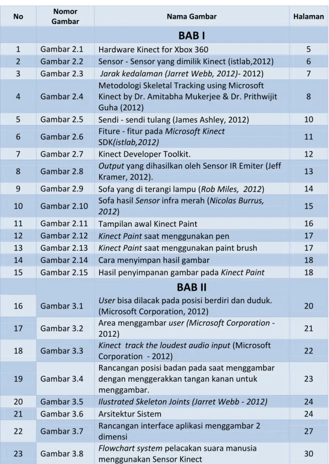 Gambar  Nama Gambar  Halaman 