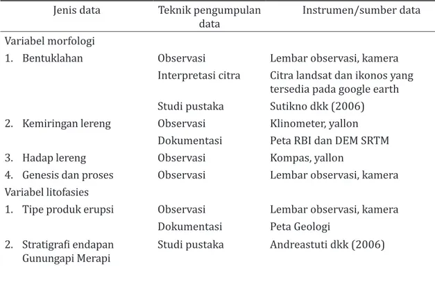 Tabel 1. Jenis data dan teknik pengumpulan data Jenis data Teknik pengumpulan 