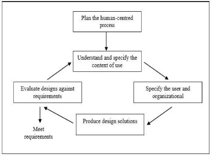 Gambar 2. Kuadran Importance-Performance Analysis 