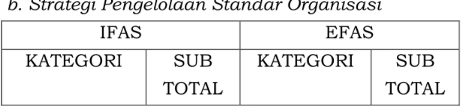 Gambar  diagram  Cartesius  di  atas  menunjukkan  bahwa,  Standar  Program  berada  di  kuadran  SO  (1.9;  1.7),  yang  berarti  KKG  Ahmad  Yani  mempunyai  kekuatan  yang  lebih  besar  untuk  mengembangkan  program  dengan  memanfaatkan  peluang  yang  dimiliki 