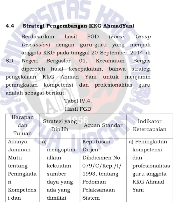 Tabel IV.4.  Hasil FGD  Harapan  dan  Tujuan  Strategi yang 
