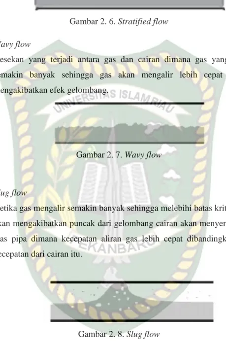 Gambar 2. 6. Stratified flow   4.  Wavy flow 