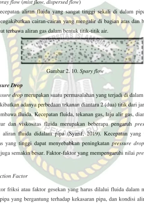 Gambar 2. 10. Spary flow   2.4  Pressure Drop 
