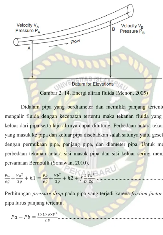 Gambar 2. 14. Energi aliran fluida (Menon, 2005) 