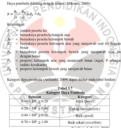 Tabel 3.7  Kategori Daya Pembeda 